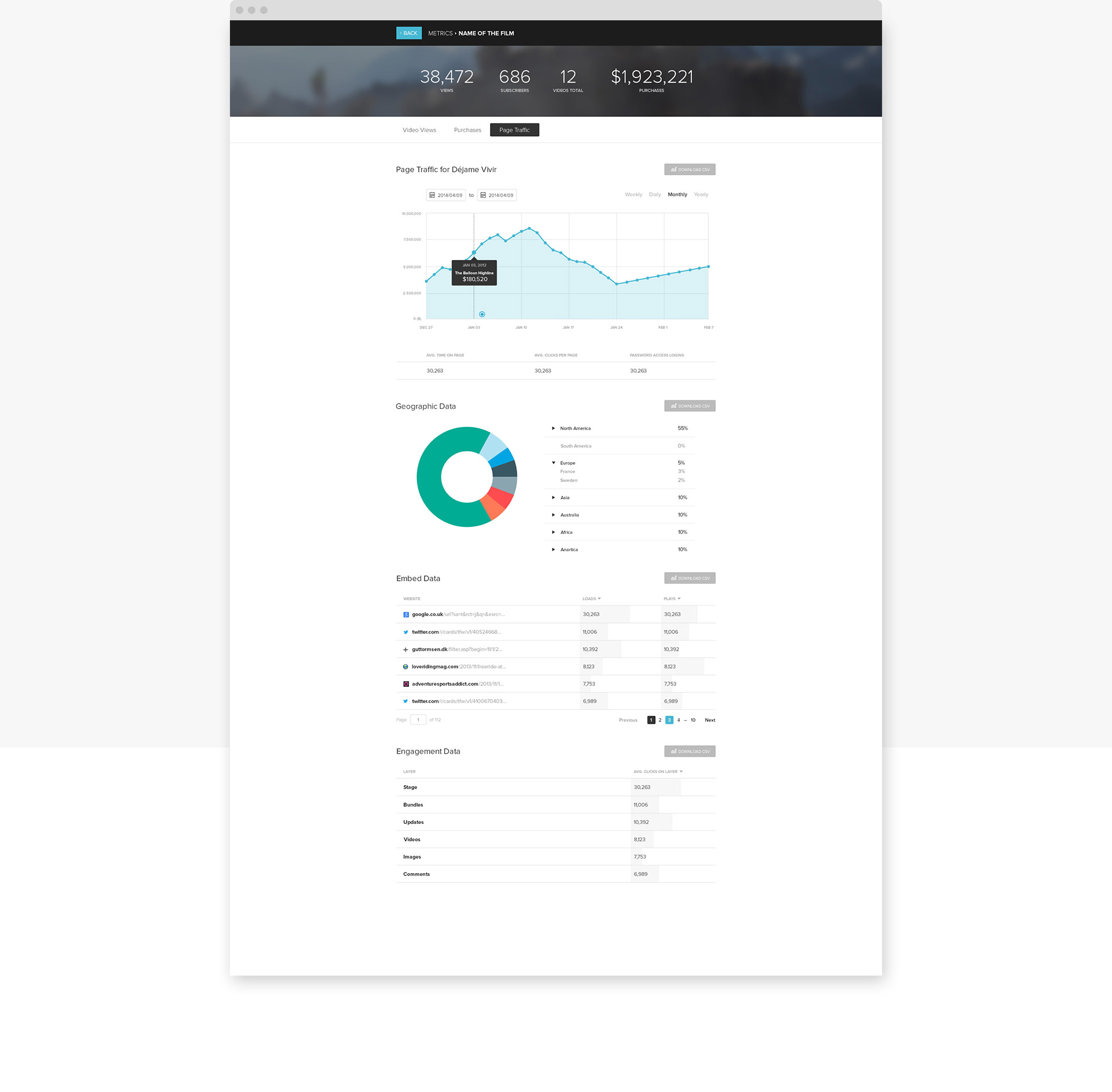 Creator Tools Metrics